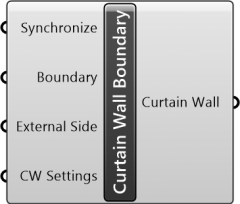 Curtain Wall Boundary