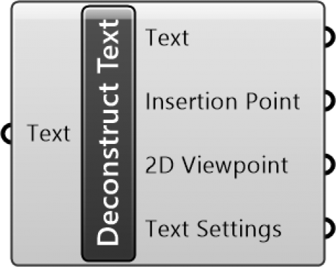 Deconstruct Text