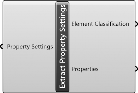 Extract Property Settings